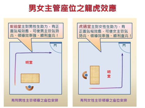 女主管辦公室風水